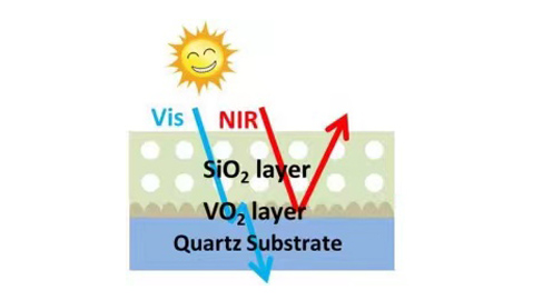 VO2隔热膜